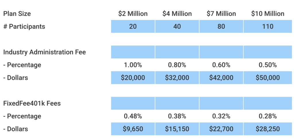 price comparison